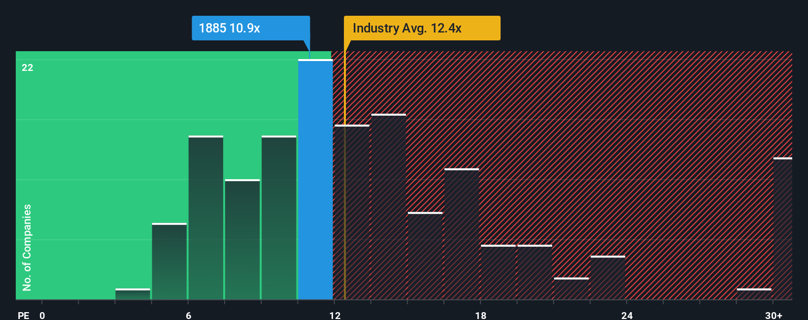 TSE:1885 PE Ratio as at Sep 2025