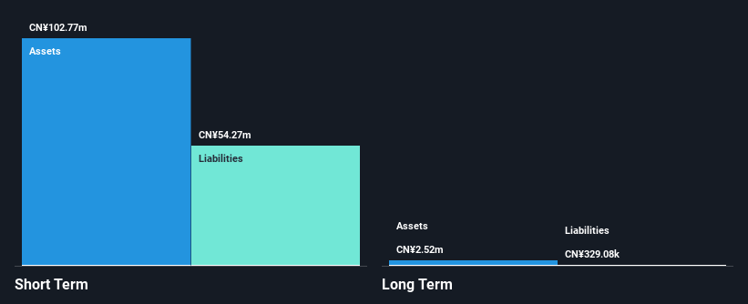 SZSE:002072 Financial Position Analysis as at Nov 2024