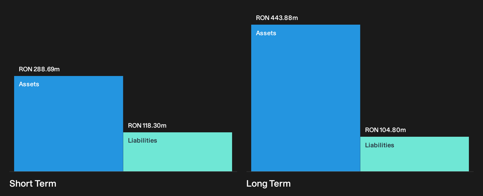 BVB:CMP Financial Position Analysis as at Oct 2026