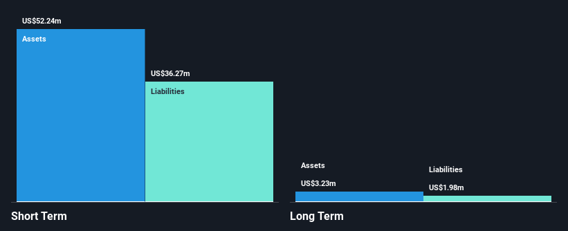 NasdaqCM:ARBE Financial Position Analysis as at Dec 2024