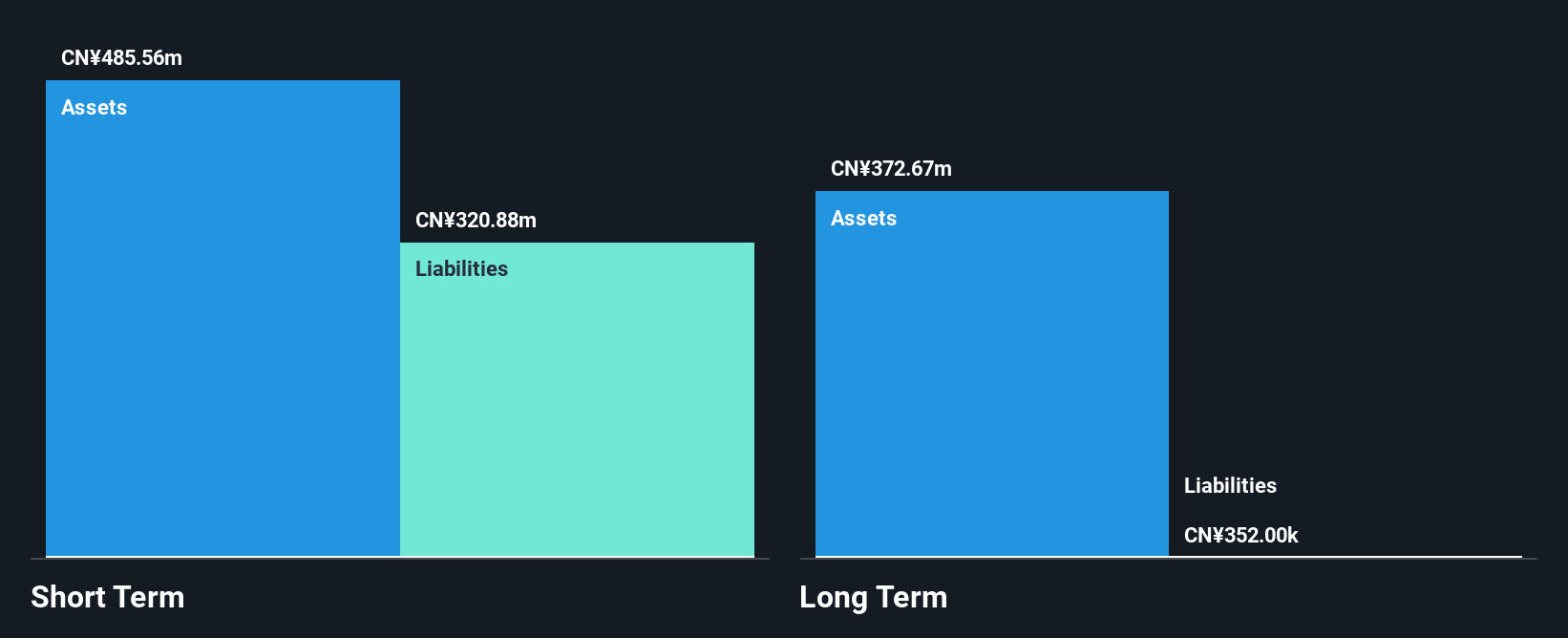 MOGU Financial Position Analysis as at Sep 2025