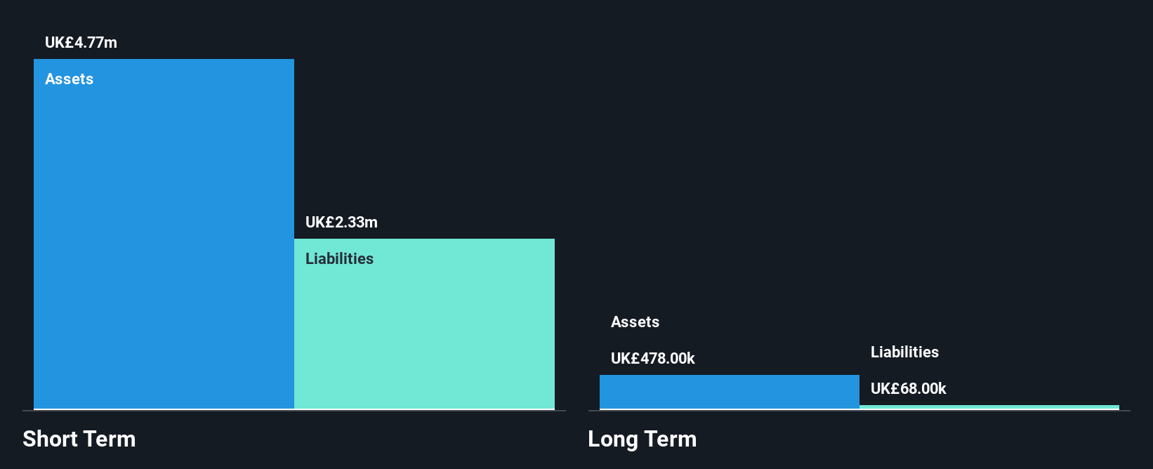 AIM:AREC Financial Position Analysis as at Nov 2025