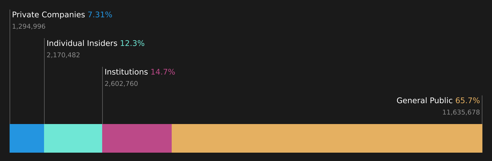 SWX:LEON Ownership Breakdown as at Apr 2026