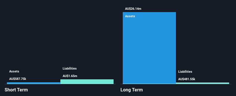 ASX:MDX Financial Position Analysis as at Mar 2025