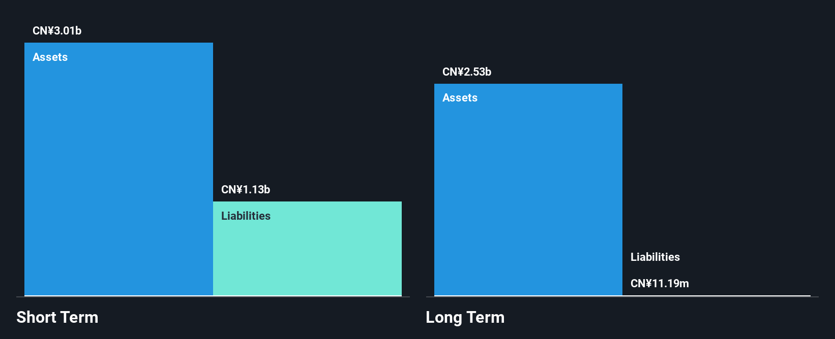 SZSE:300451 Financial Position Analysis as at Oct 2025