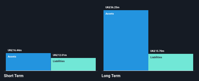 AIM:TPX Financial Position Analysis as at Feb 2025