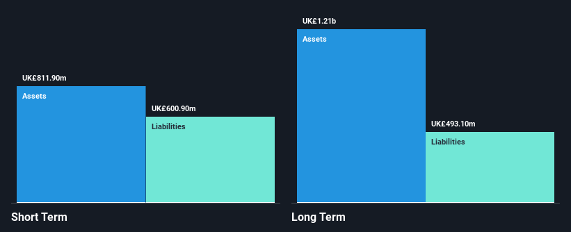 LSE:QQ. Financial Position Analysis as at Feb 2025