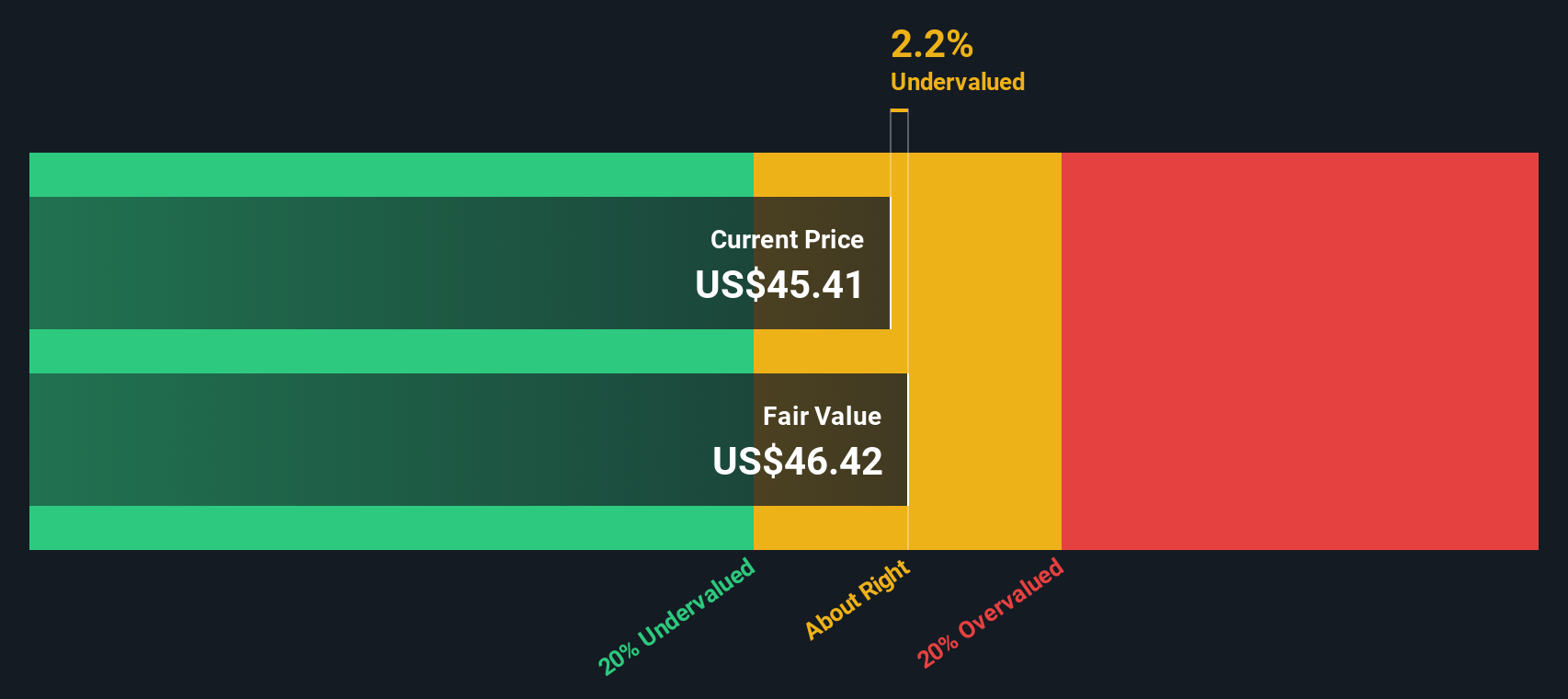 GRC Discounted Cash Flow as at Oct 2025