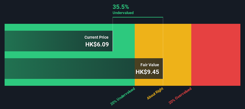 SEHK:3393 Share price vs Value as at Jul 2024