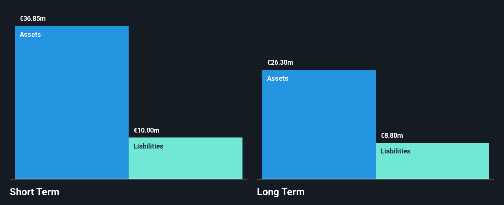 HLSE:REKA Financial Position Analysis as at Oct 2025