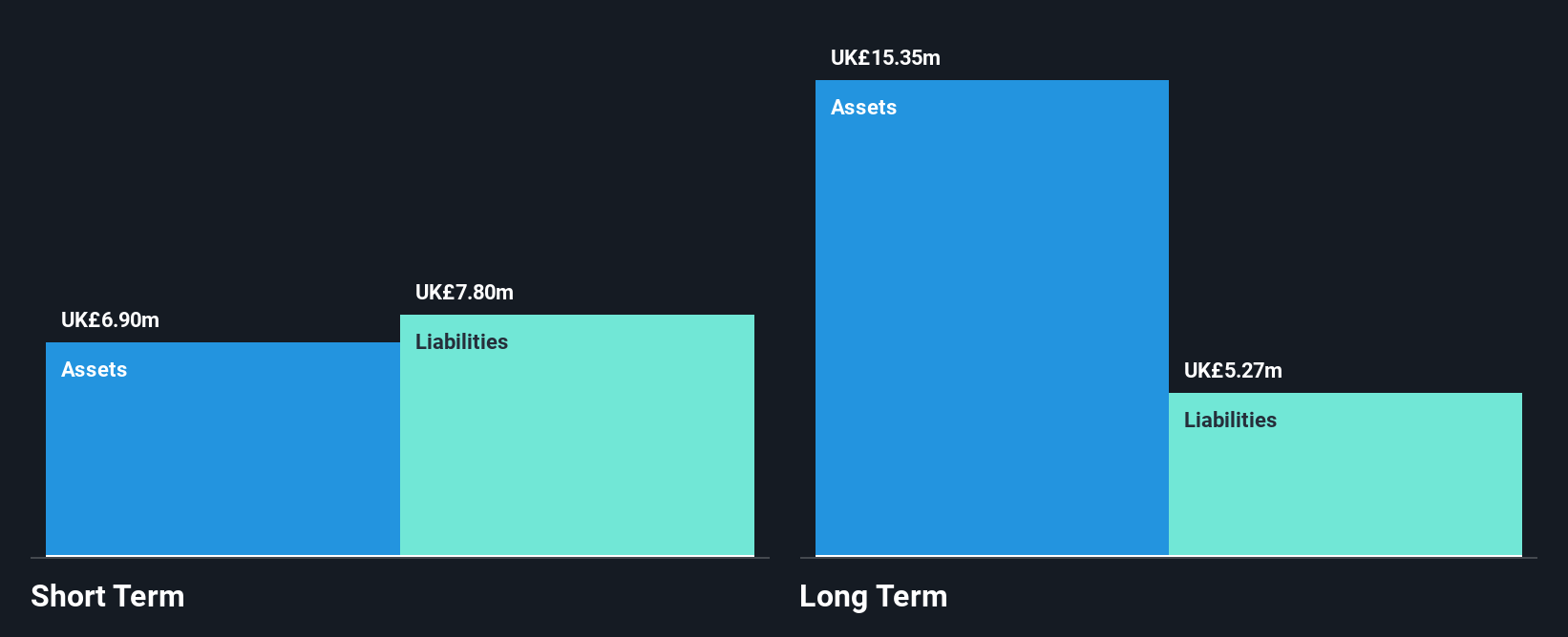 AIM:AUTG Financial Position Analysis as at Jun 2025