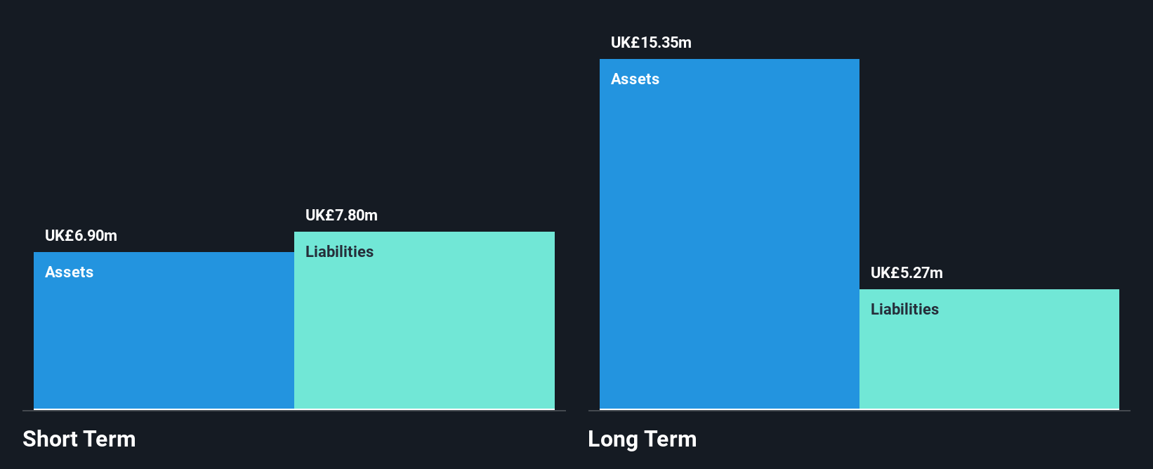 AIM:AUTG Financial Position Analysis as at Nov 2024