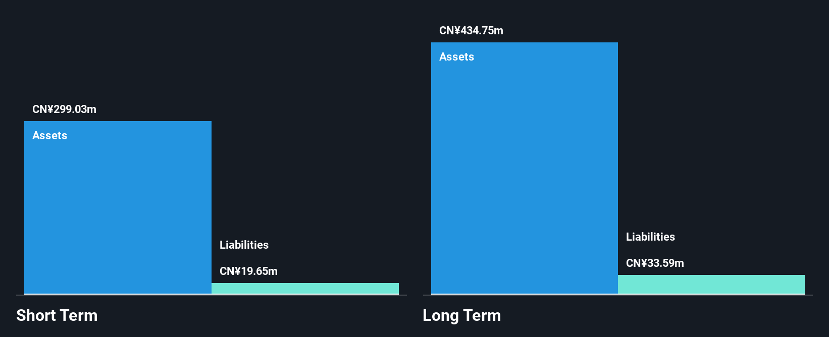 SEHK:2185 Financial Position Analysis as at Jul 2025