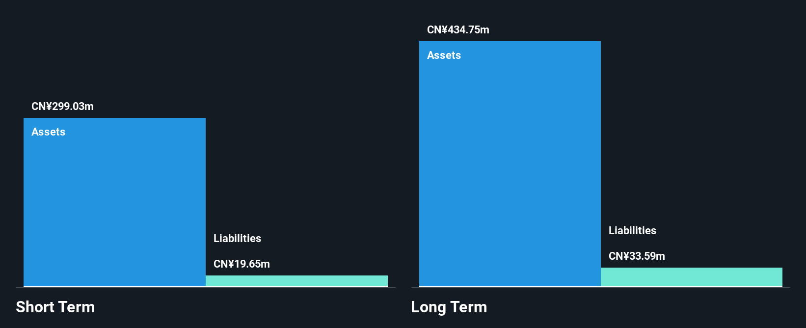 SEHK:2185 Financial Position Analysis as at Dec 2024