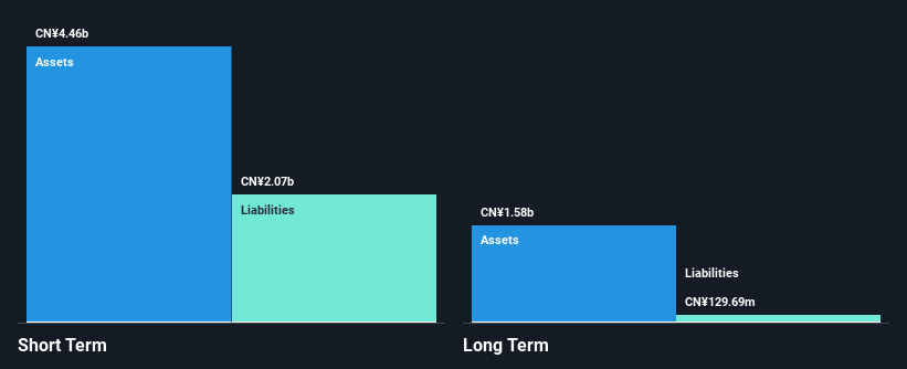 SHSE:600173 Financial Position Analysis as at Jan 2025