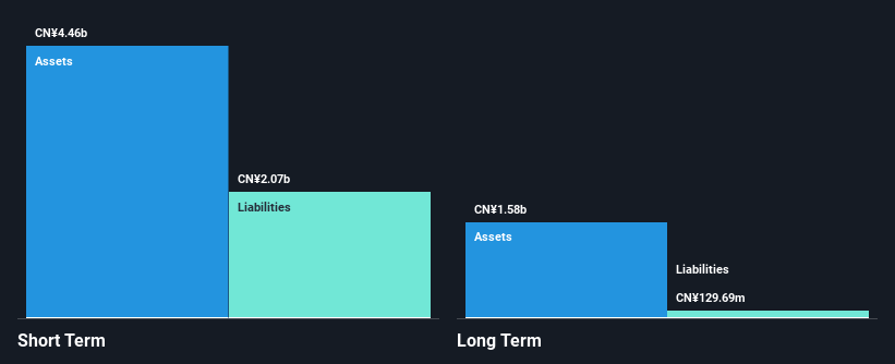 SHSE:600173 Financial Position Analysis as at Nov 2024