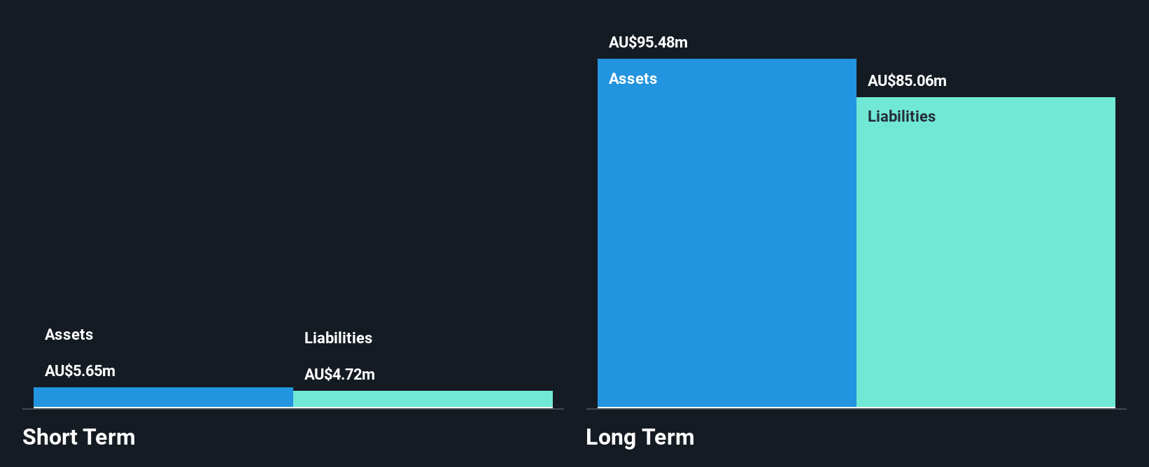 ASX:RCT Financial Position Analysis as at Apr 2025
