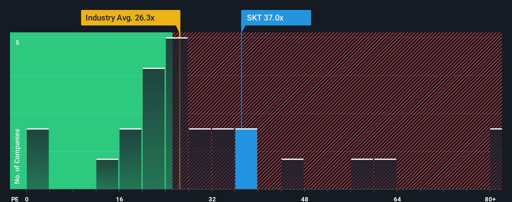 NYSE:SKT PE Ratio as at Oct 2025