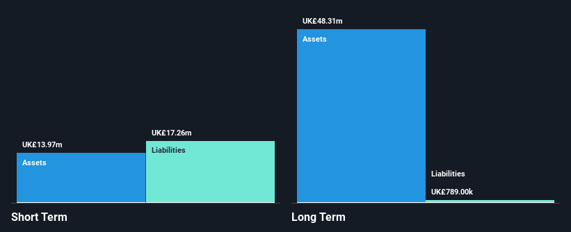 LSE:CAU Financial Position Analysis as at Dec 2024