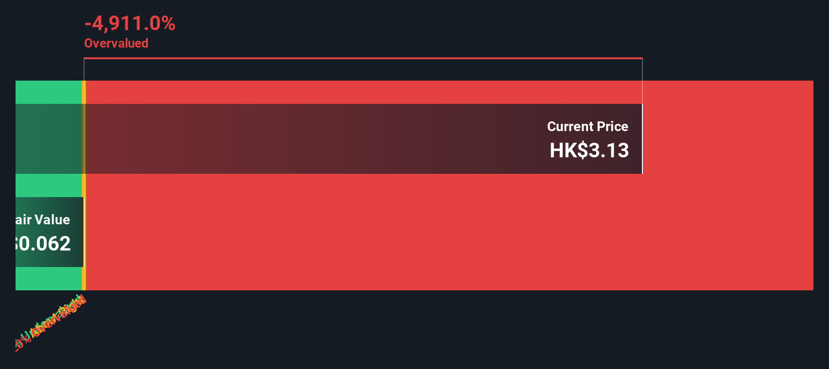 1783 Discounted Cash Flow as at Nov 2025