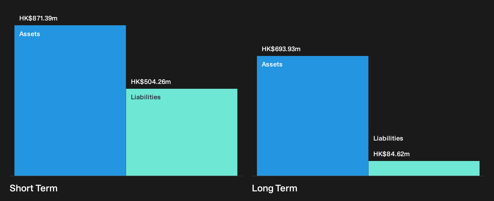 SEHK:1783 Financial Position Analysis as at Sep 2026