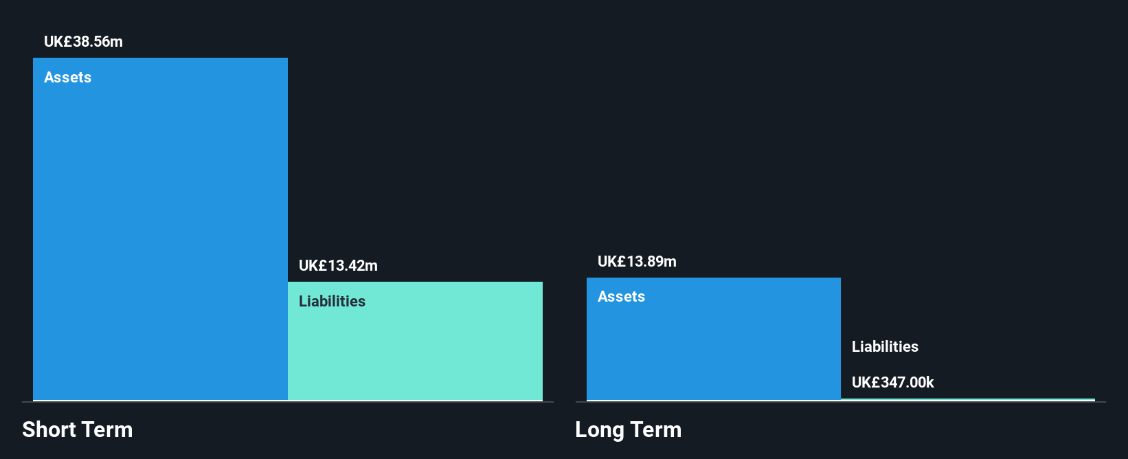AIM:CCT Financial Position Analysis as at Dec 2024