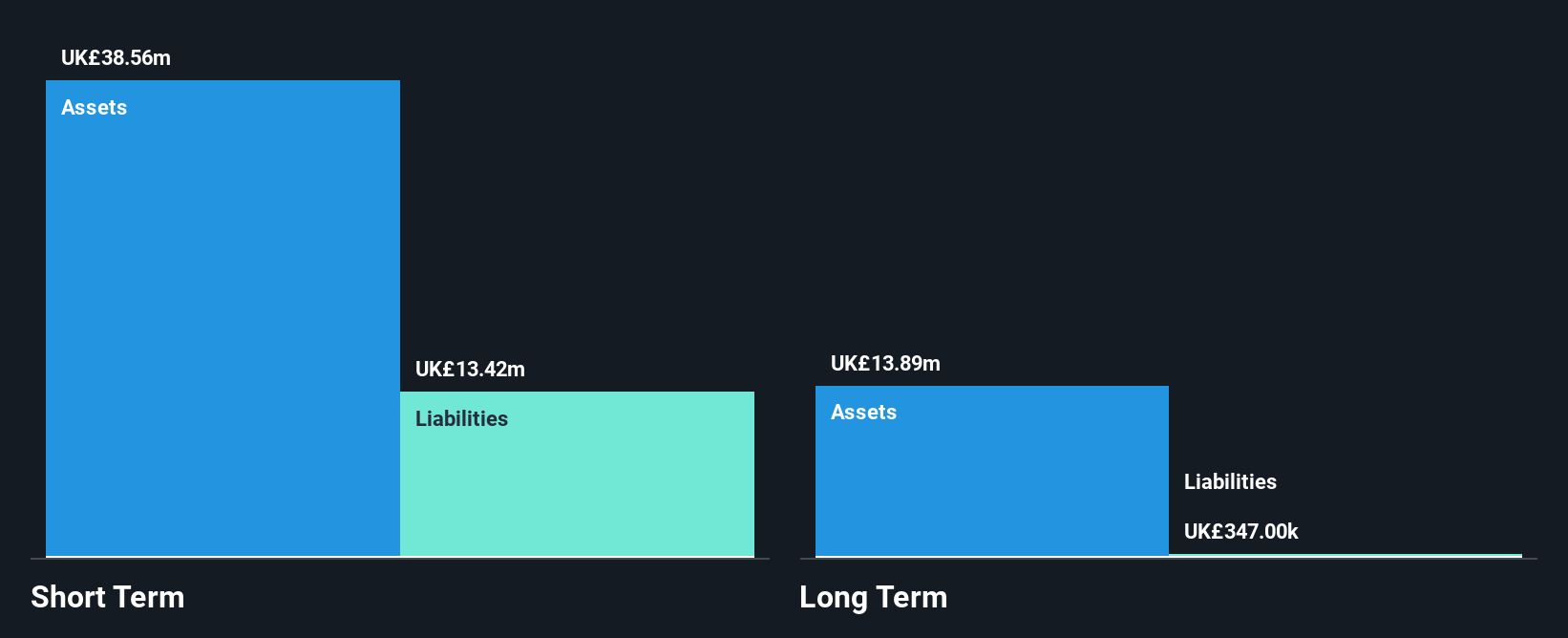 AIM:CCT Financial Position Analysis as at Nov 2024