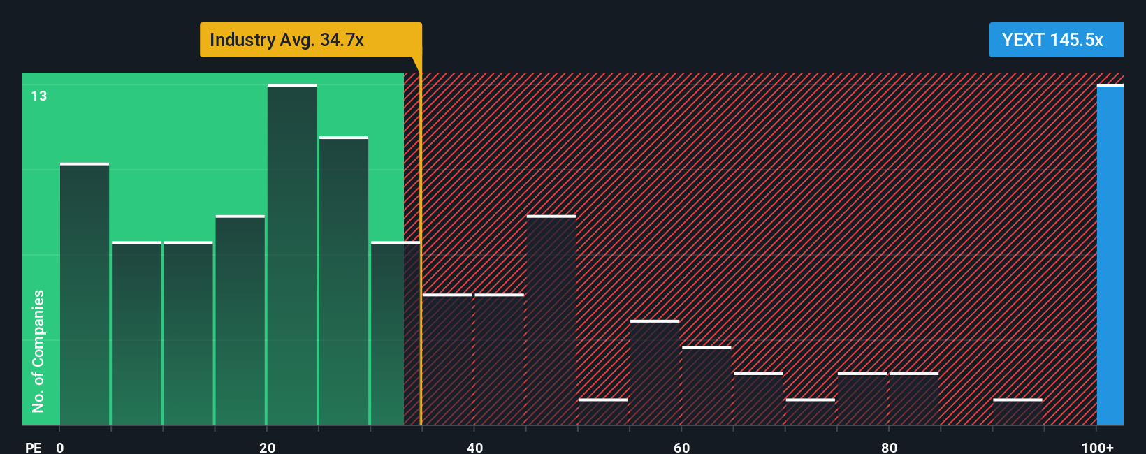 NYSE:YEXT PE Ratio as at Sep 2025