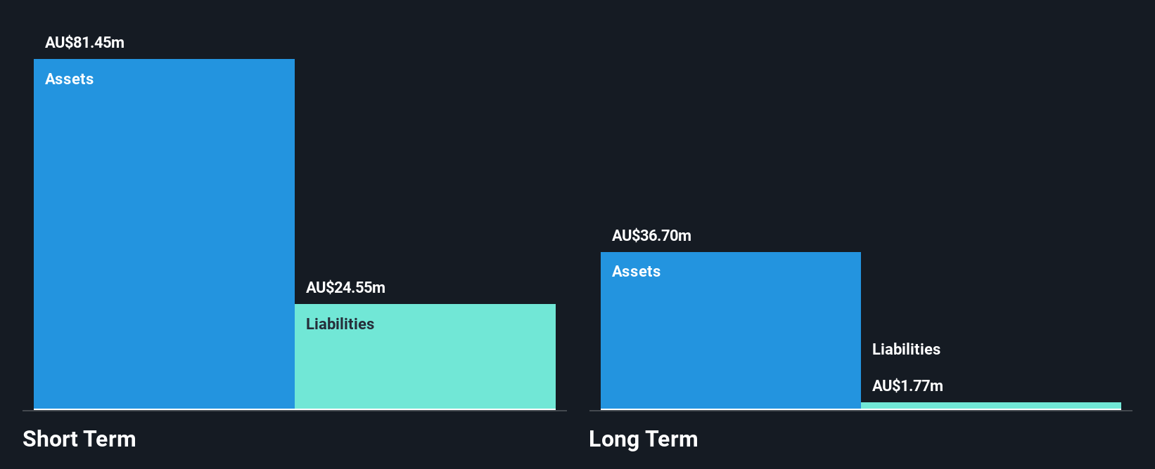 ASX:IRI Financial Position Analysis as at May 2025