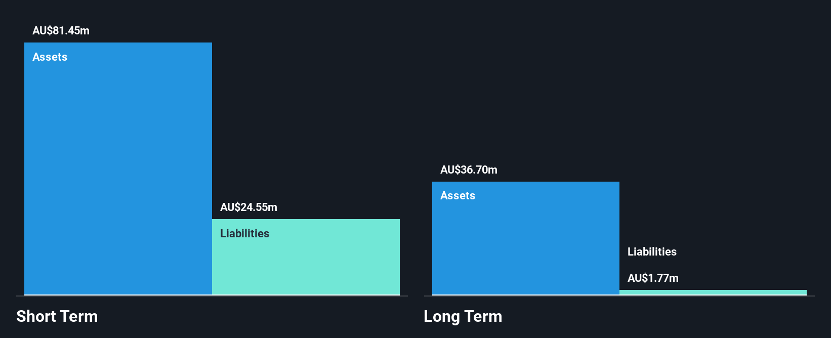 ASX:IRI Financial Position Analysis as at Nov 2024