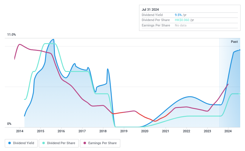 SEHK:869 Dividend History as at May 2024