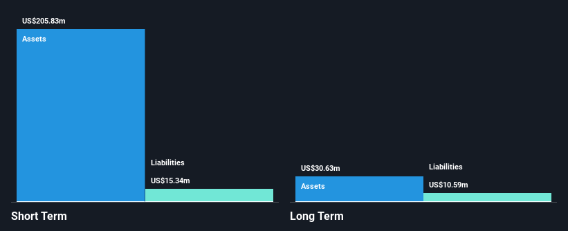 QSI Financial Position Analysis as at Jul 2026