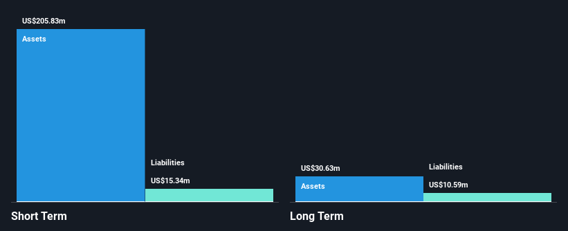 NasdaqGM:QSI Financial Position Analysis as at Dec 2024