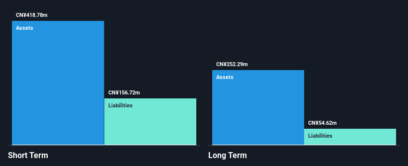 SZSE:300050 Financial Position Analysis as at Jan 2025