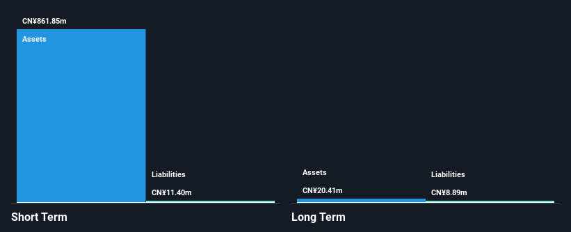 SEHK:1915 Financial Position Analysis as at Nov 2024