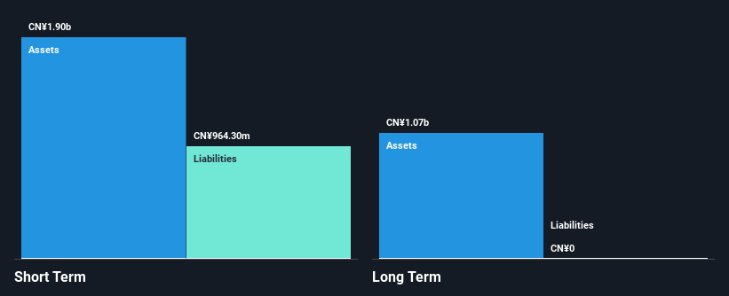 SEHK:1900 Financial Position Analysis as at Aug 2025