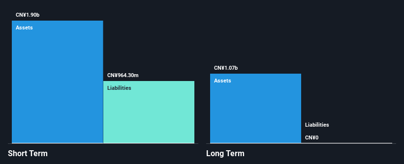 SEHK:1900 Financial Position Analysis as at Dec 2024