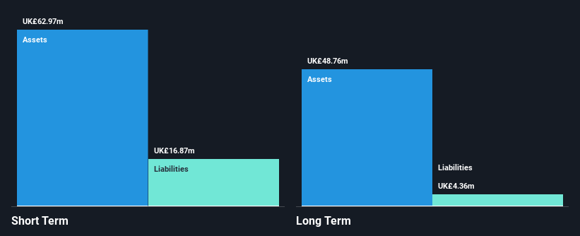 AIM:EAH Financial Position Analysis as at Feb 2025