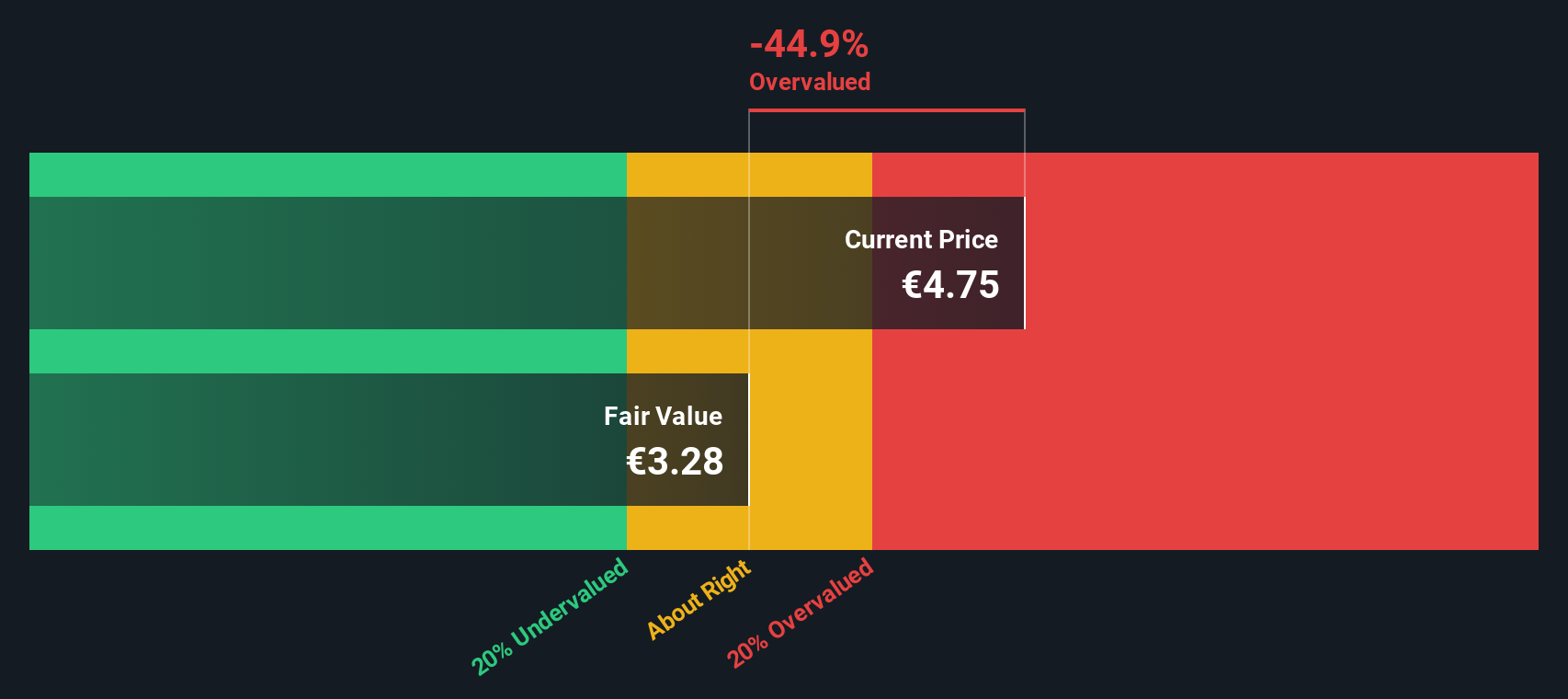 BOL Discounted Cash Flow as at Sep 2025