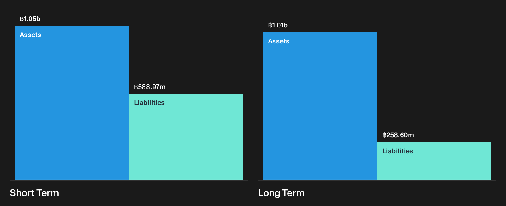 SET:CH Financial Position Analysis as at Sep 2026