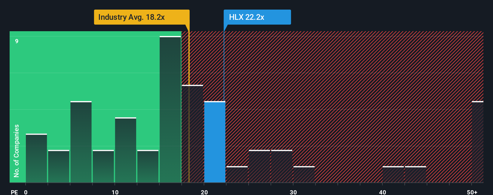 NYSE:HLX PE Ratio as at Oct 2025