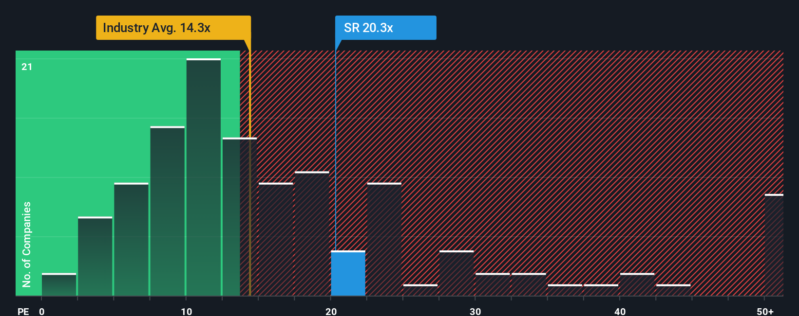 NYSE:SR PE Ratio as at Nov 2025