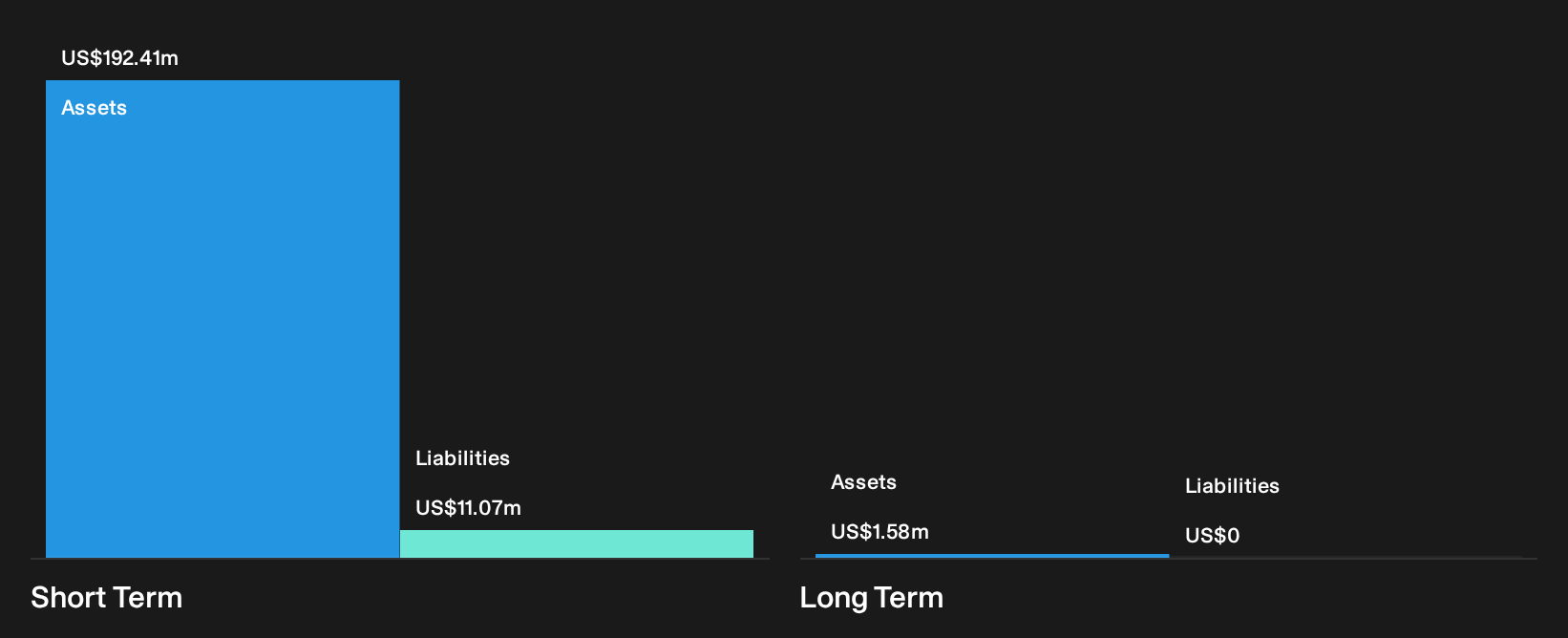 WHWK Financial Position Analysis as at May 2026