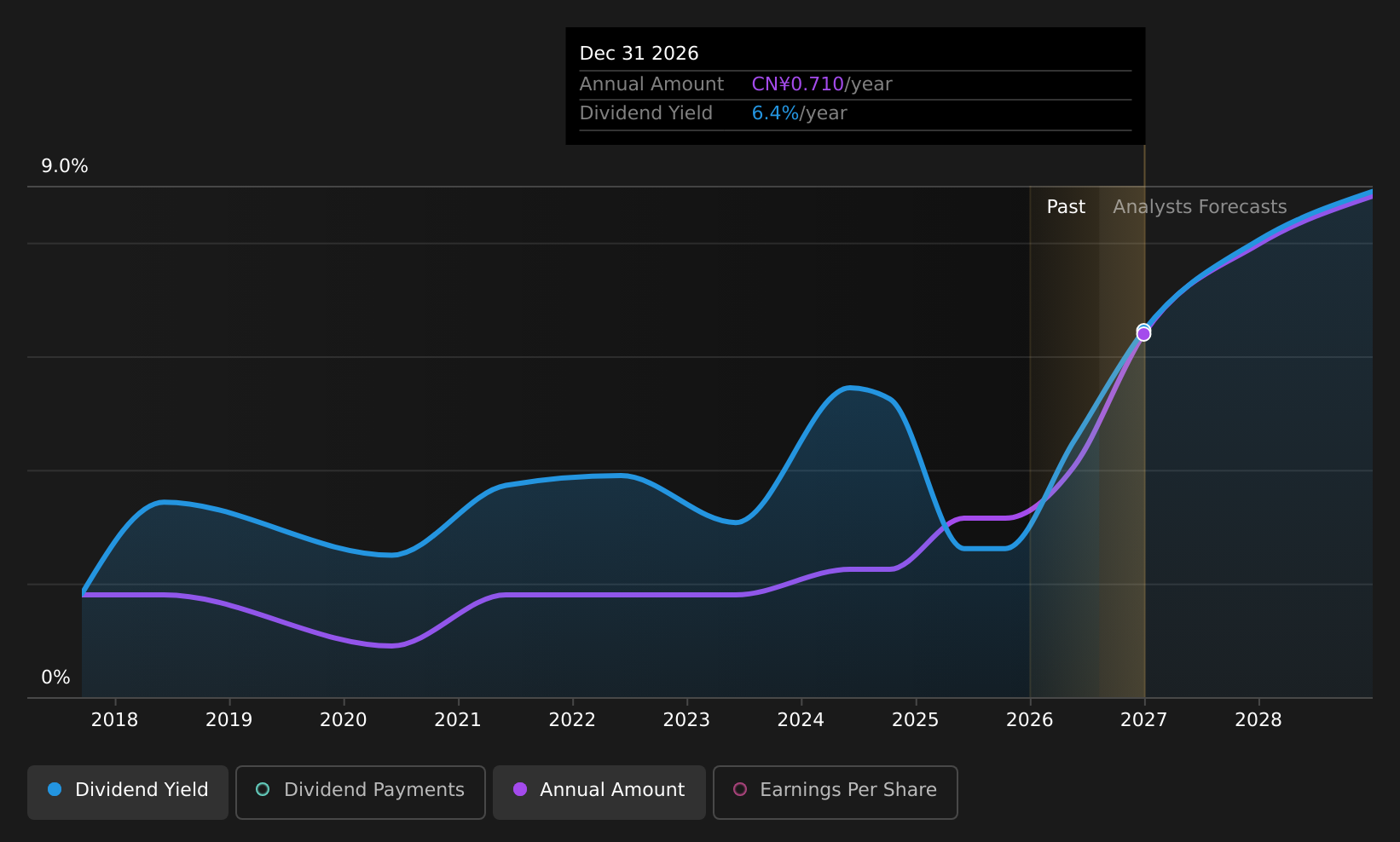 SZSE:002345 Dividend History as at Aug 2026