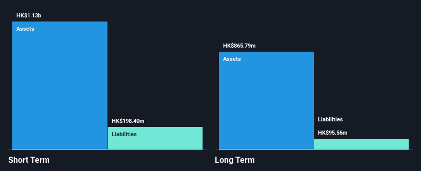 SEHK:255 Financial Position Analysis as at Nov 2024