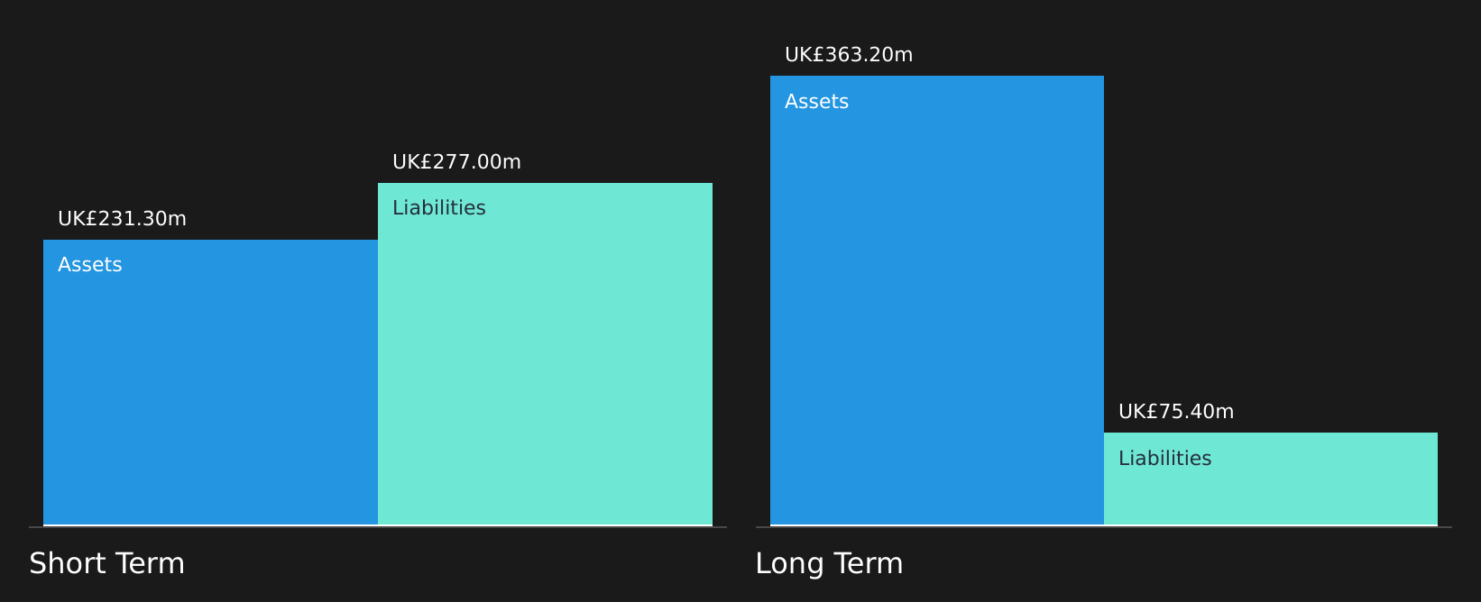 LSE:PZC Financial Position Analysis as at Aug 2026