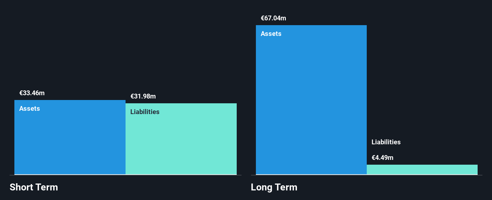 TSX:BRAG Financial Position Analysis as at Nov 2025