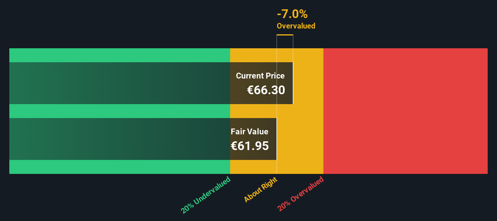 AMUN Discounted Cash Flow as at Oct 2025