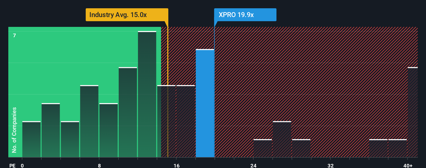 NYSE:XPRO PE Ratio as at Sep 2025