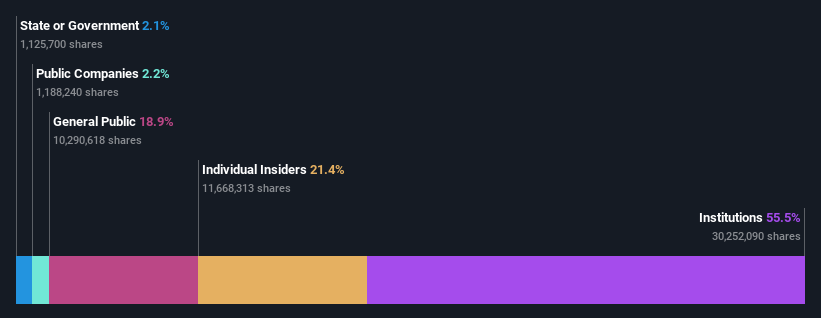 TSE:3994 Ownership Breakdown as at Jul 2026